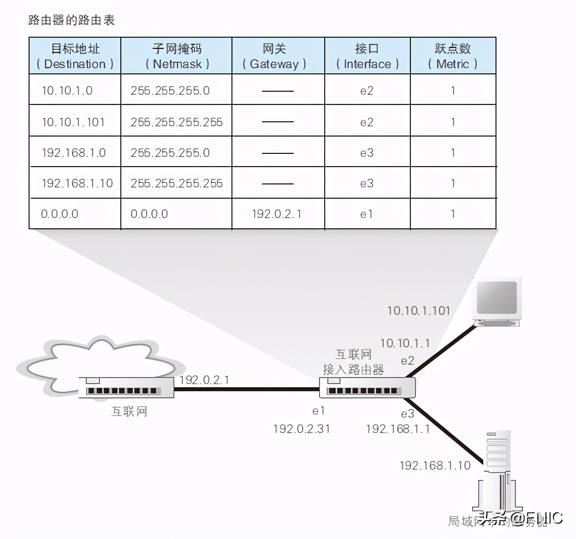 计算机网络硬核指南｜网络设计核心思想