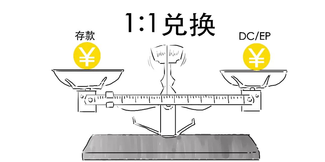 比特币暴涨又暴跌！央行数字货币了解一下？