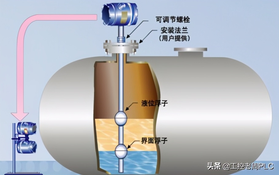 这20种传感器，工控人你都见过吗？没见过的来涨知识了