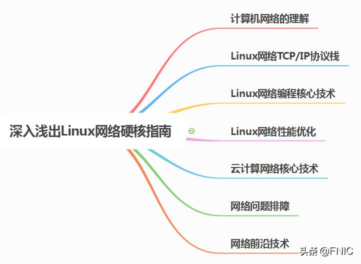 计算机网络硬核指南｜网络设计核心思想