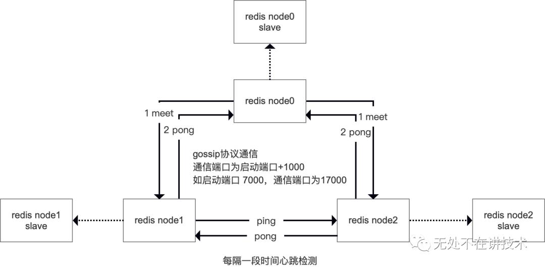 看图说话-redis集群模式