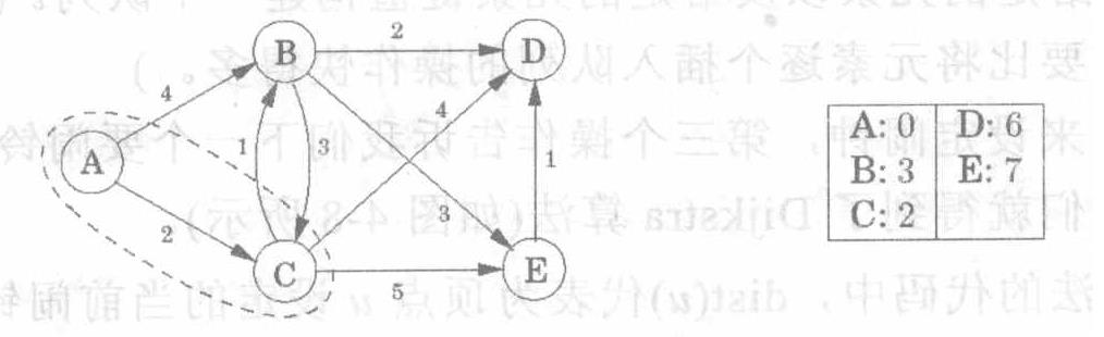 图与深度优先、广度优先搜索