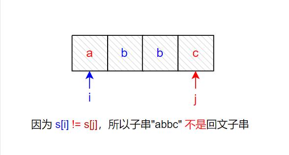 回文串判断1