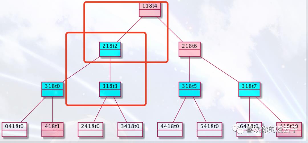 红黑树新增解析-idea插件动态生成树结构图