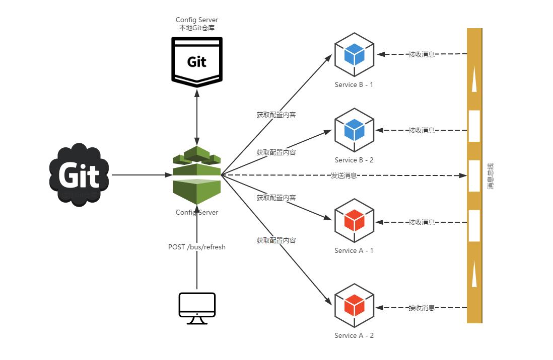 精通springcloud：服务发现，启用客户端和服务器之间的安全通信