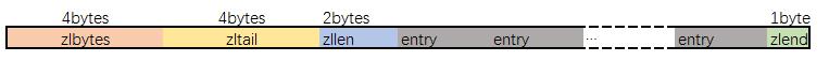 ziplist_overall