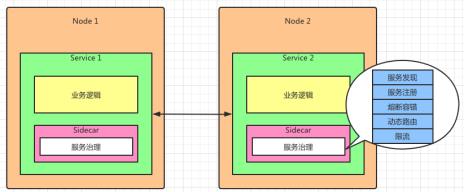 不懂Istio 架构原理，我被同事Diss了。