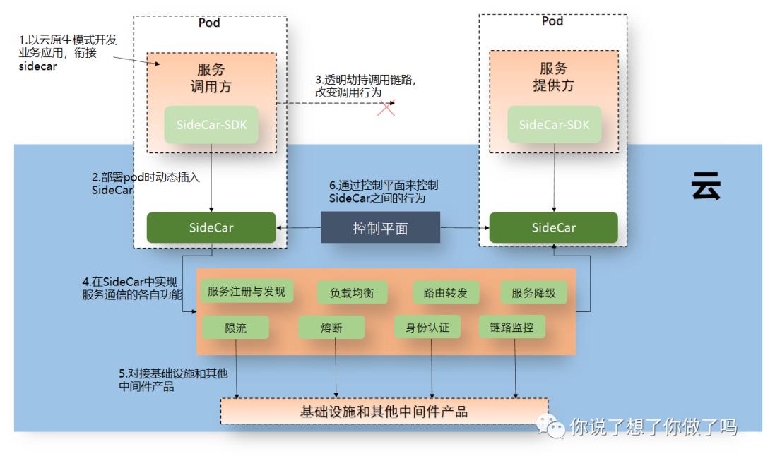 云原生时代——撬动地心引力的技术变革