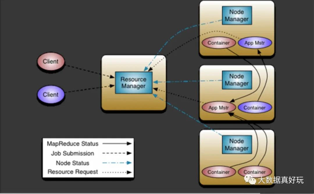 新手友好 | Hadoop-架构、原理、实时计算和离线计算