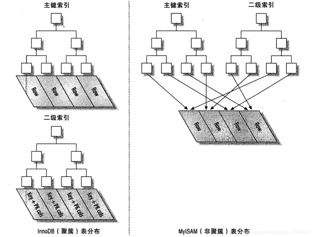 又长又有料，带你回顾MySQL的那些索引