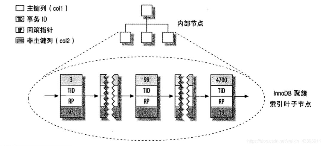 又长又有料，带你回顾MySQL的那些索引