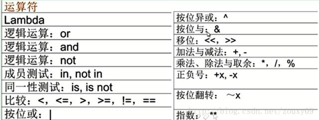 Python基础知识（上）