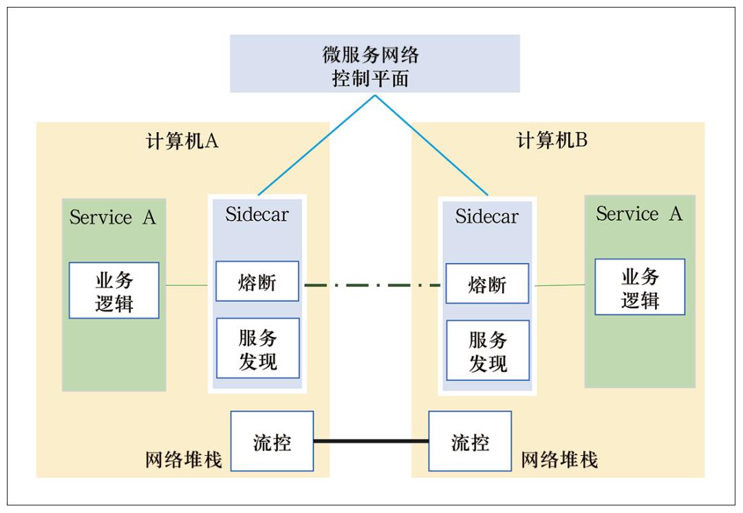 中国移动陈国：云原生技术赋能数智化转型升级