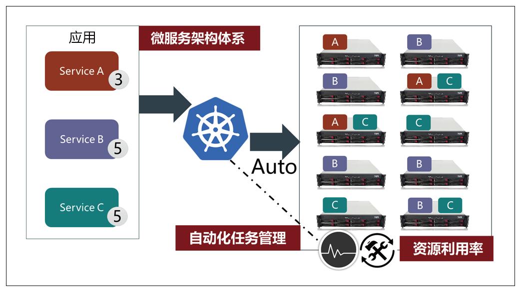 中国移动陈国：云原生技术赋能数智化转型升级