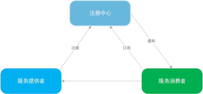 Tars Java 客户端源码分析