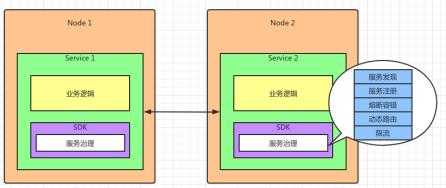 不懂Istio 架构原理，我被同事Diss了。