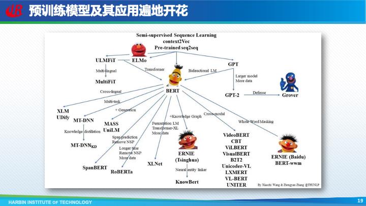 哈尔滨工业大学车万翔：自然语言处理新范式