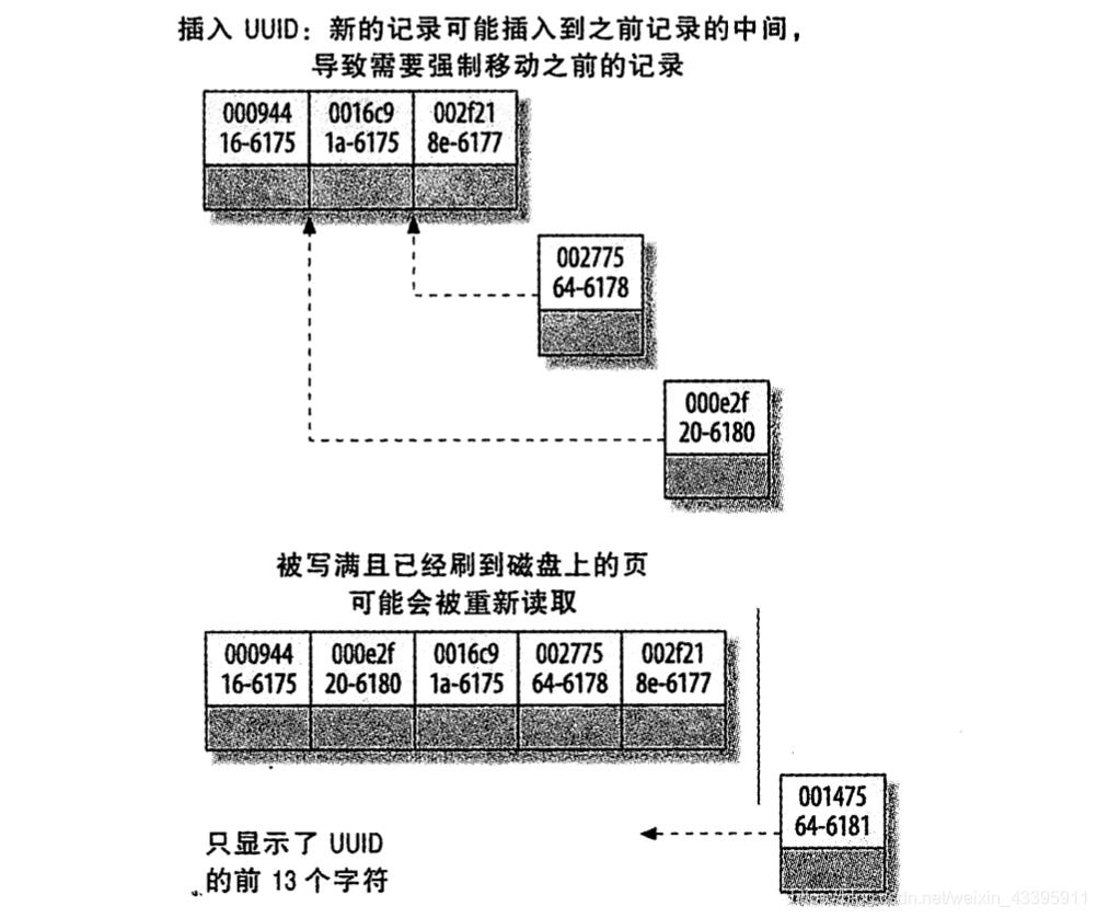 又长又有料，带你回顾MySQL的那些索引