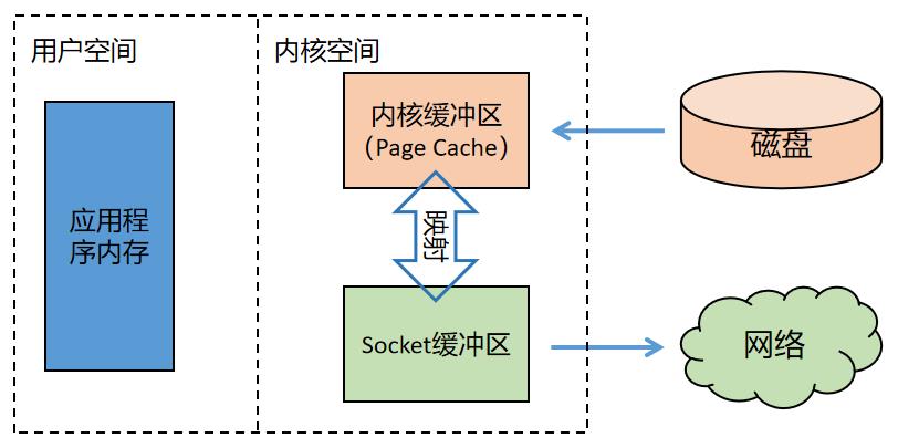 45 张图深度解析 Netty 架构与原理