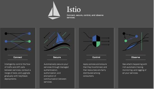 不懂Istio 架构原理，我被同事Diss了。