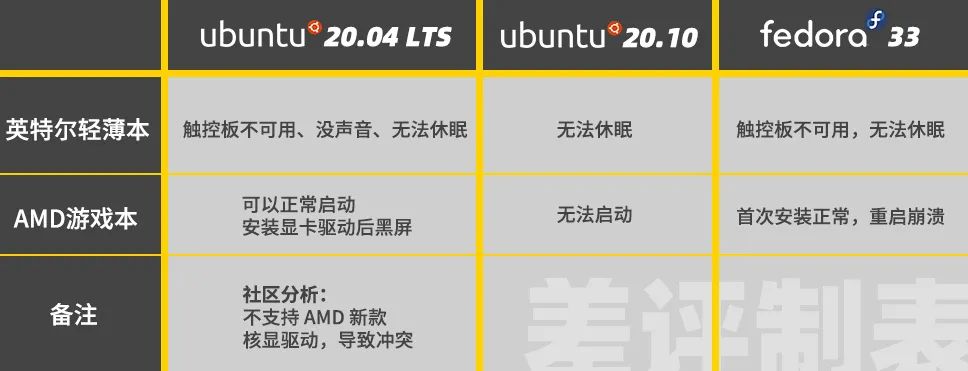 深度体验了一把最新的Linux系统，它还是很难用。