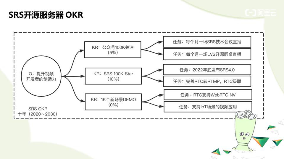 RTC服务架构演进——边缘云原生方向