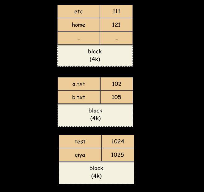 深度剖析 Linux 的 3 种“拷贝”命令