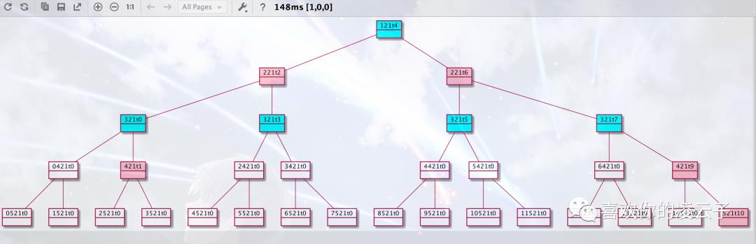 红黑树新增解析-idea插件动态生成树结构图