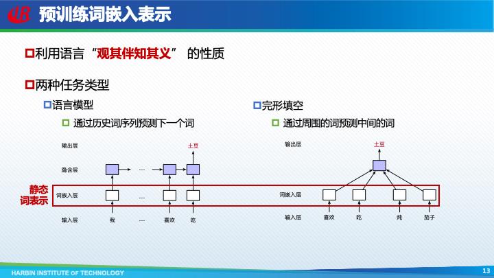 哈尔滨工业大学车万翔：自然语言处理新范式