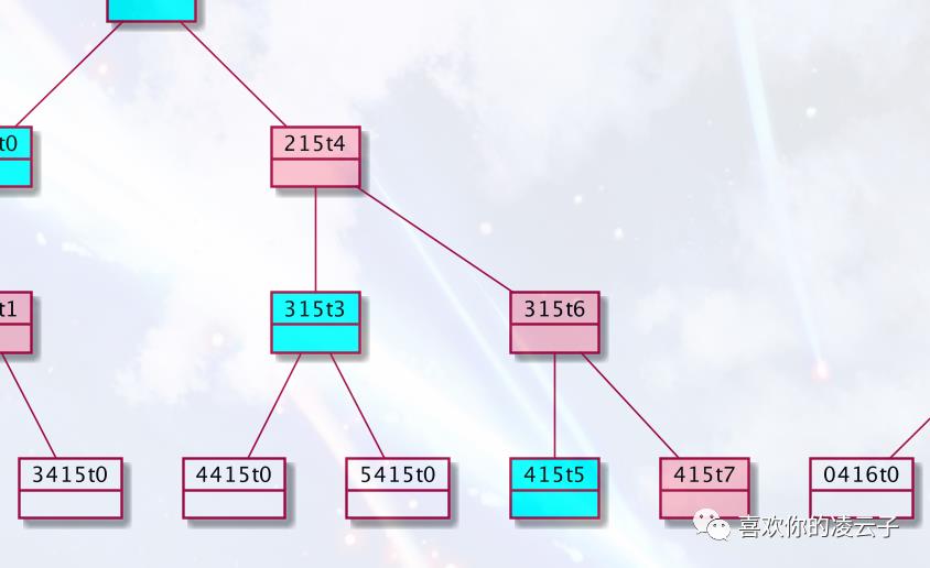 红黑树新增解析-idea插件动态生成树结构图