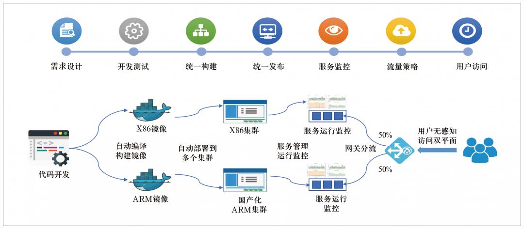 中国移动陈国：云原生技术赋能数智化转型升级