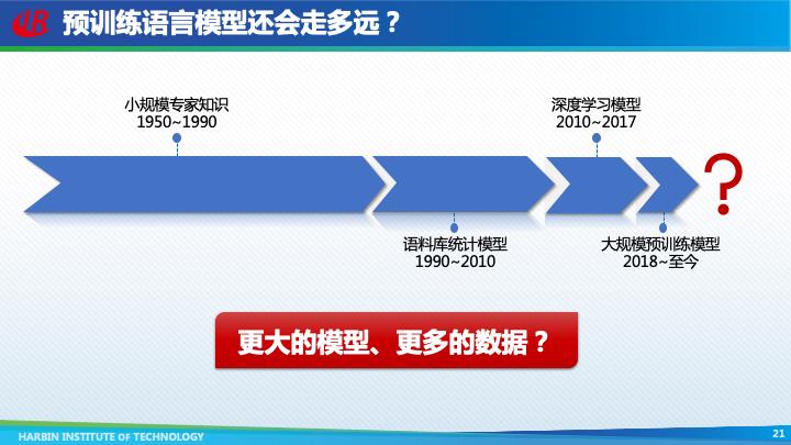 哈尔滨工业大学车万翔：自然语言处理新范式