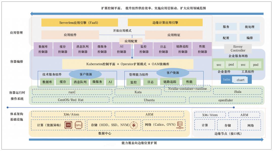 中国移动陈国：云原生技术赋能数智化转型升级