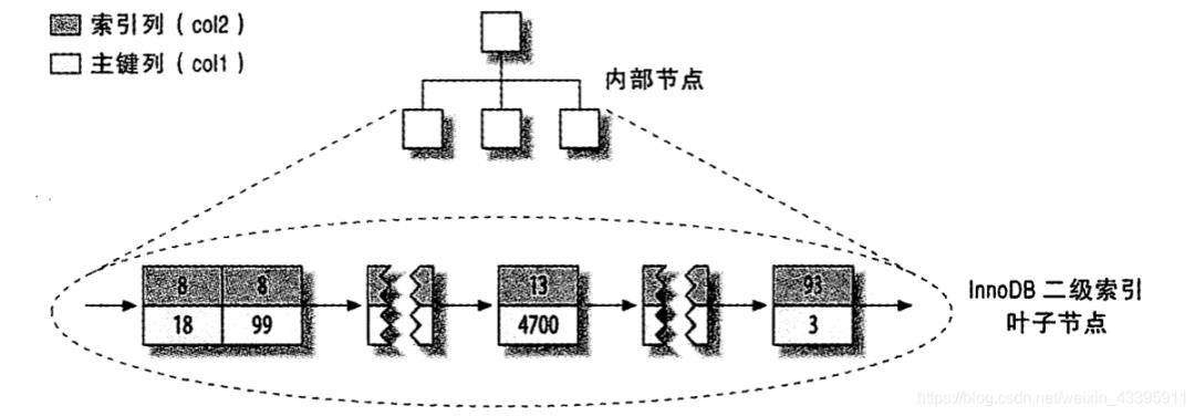 又长又有料，带你回顾MySQL的那些索引