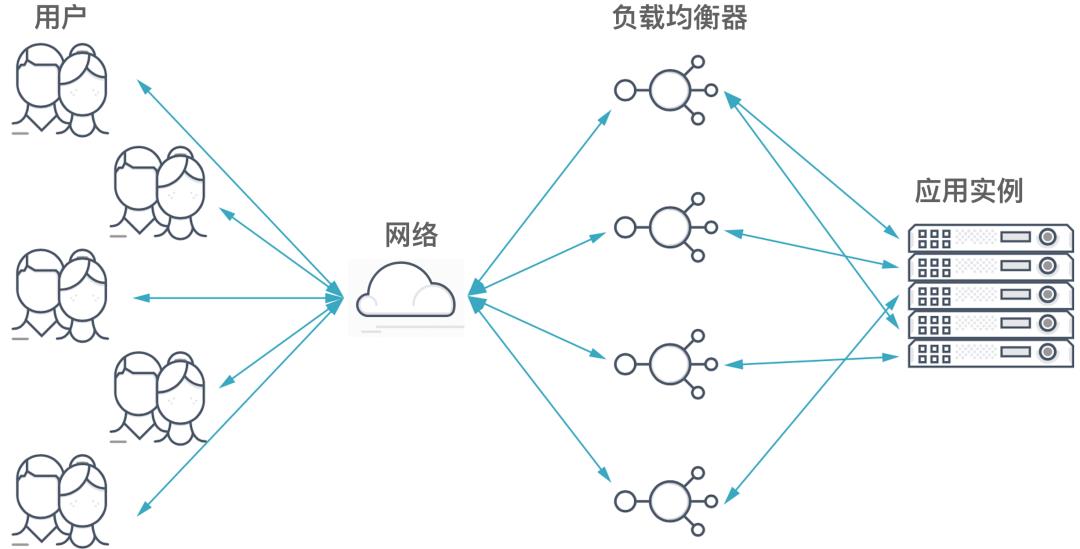 为云原生时代的应用插上翅膀 ——VMware应用交付解决方案