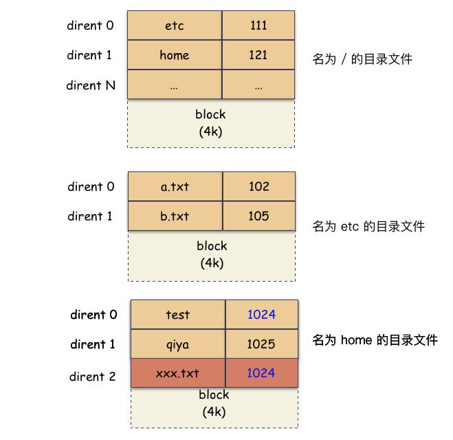 深度剖析 Linux 的 3 种“拷贝”命令