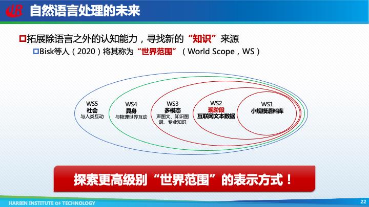 哈尔滨工业大学车万翔：自然语言处理新范式