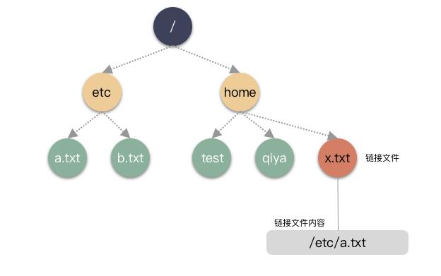 深度剖析 Linux 的 3 种“拷贝”命令