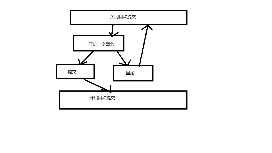 流程图