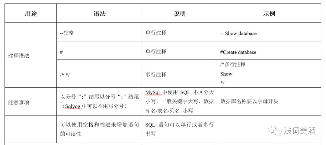 数据分析—MySQL通用语法