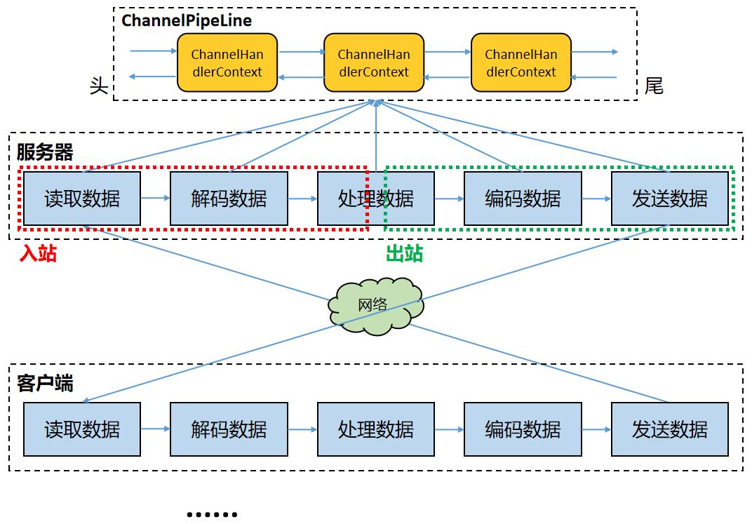 45 张图深度解析 Netty 架构与原理