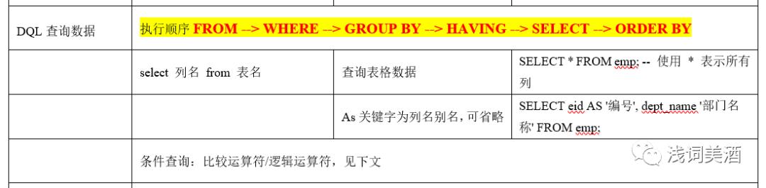 数据分析—MySQL通用语法