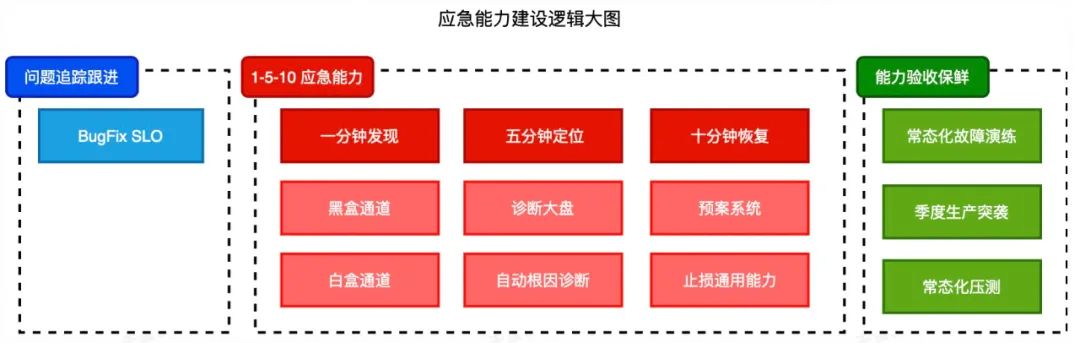 【深度】阿里巴巴万级规模 K8s 集群全局高可用体系之美