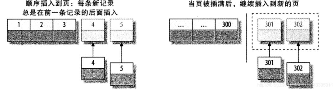 又长又有料，带你回顾MySQL的那些索引