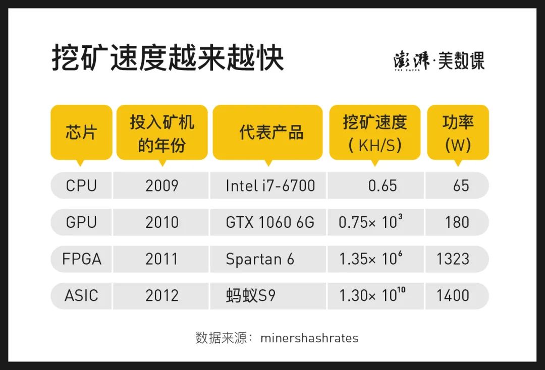 马斯克谴责比特币能耗，“挖矿”到底多费电？