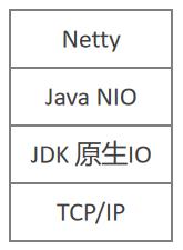 45 张图深度解析 Netty 架构与原理