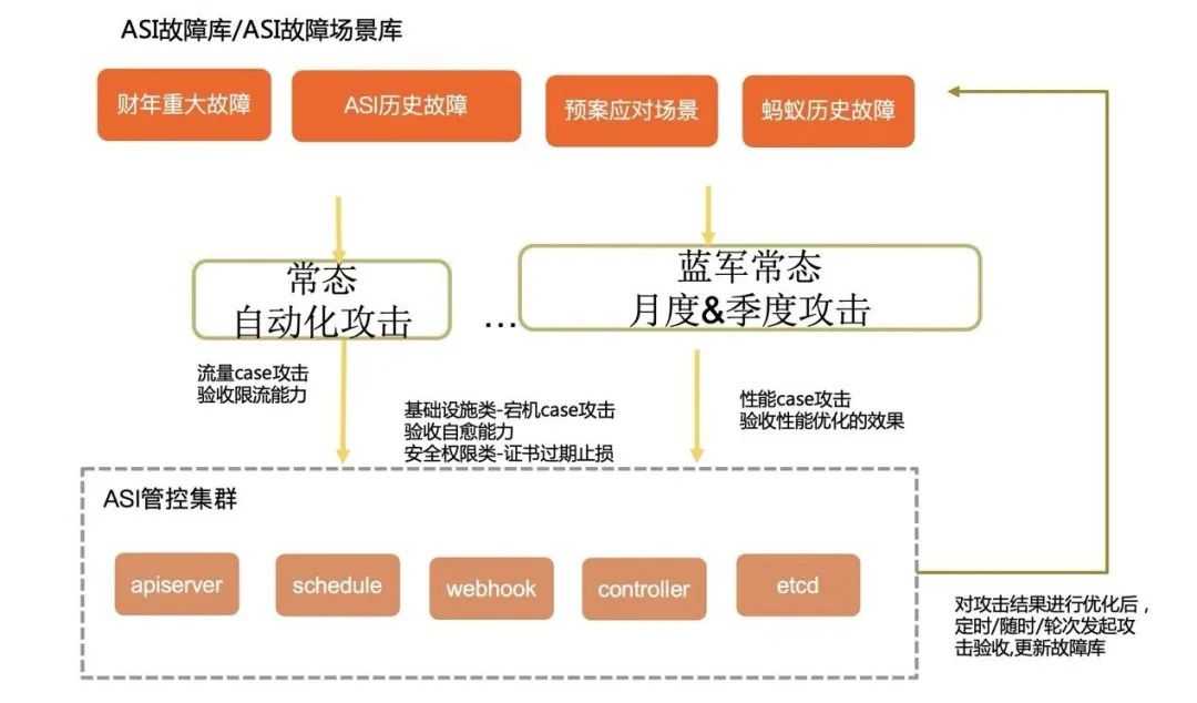 【深度】阿里巴巴万级规模 K8s 集群全局高可用体系之美