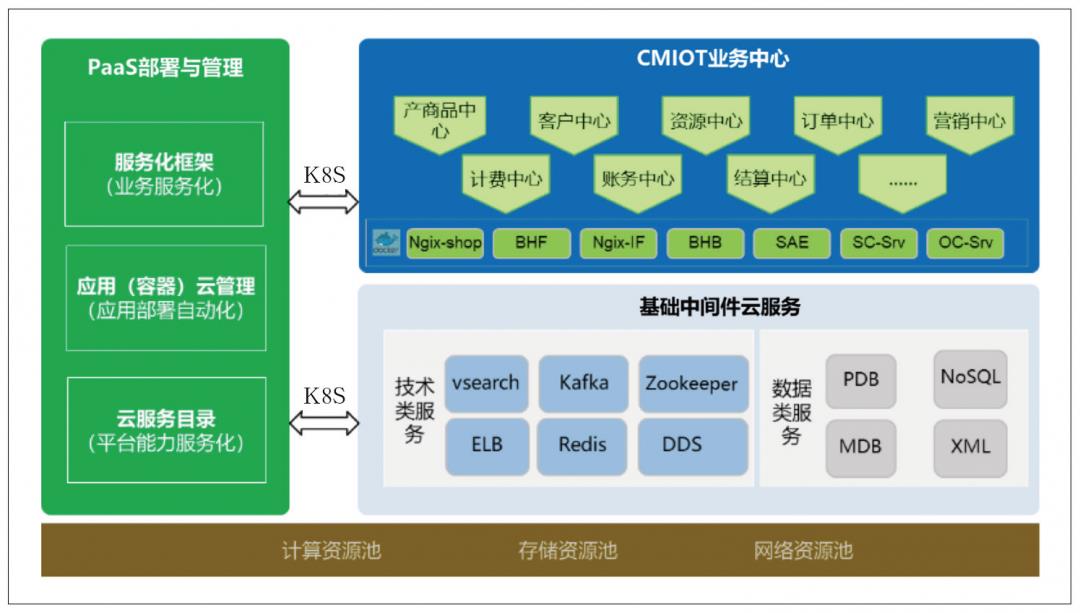 中国移动陈国：云原生技术赋能数智化转型升级