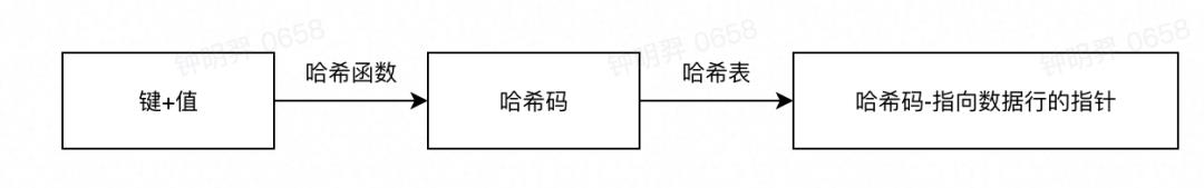 又长又有料，带你回顾MySQL的那些索引