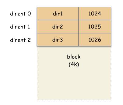 深度剖析 Linux 的 3 种“拷贝”命令